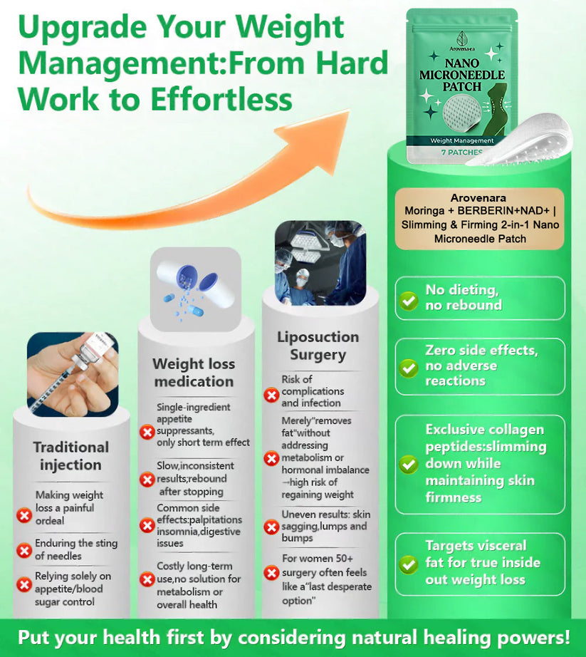 Moringa·Berberine NAD+10-in-1 Advanced Nano Microneedle Patch
