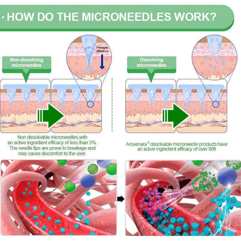 Moringa·Berberine NAD+10-in-1 Advanced Nano Microneedle Patch